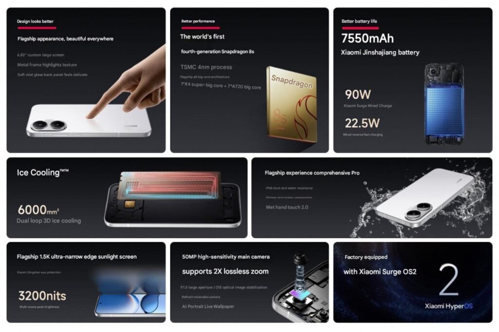 Redmi Turbo 4 Pro: Ultimate Mid-Range Flagship