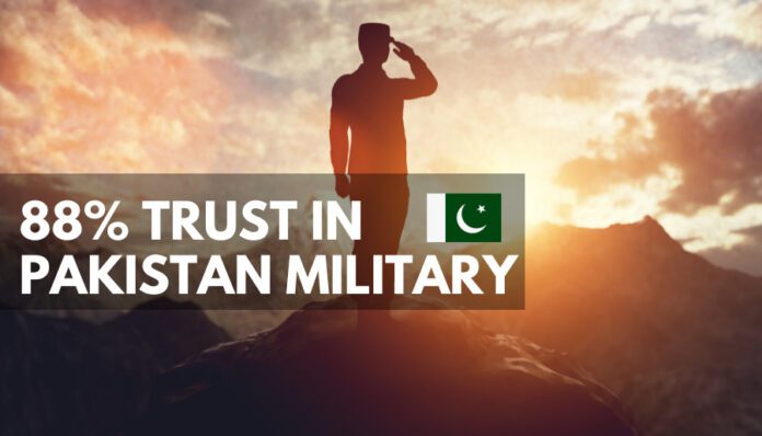 88% Trust in Pakistan Military