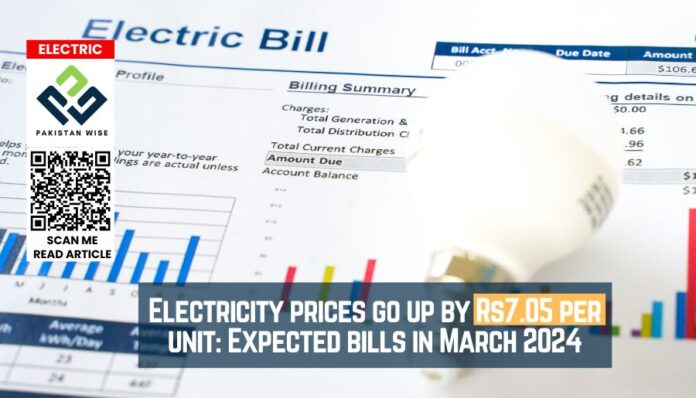 Electricity prices go up by Rs7.05 per unit Expected bills in March 2024