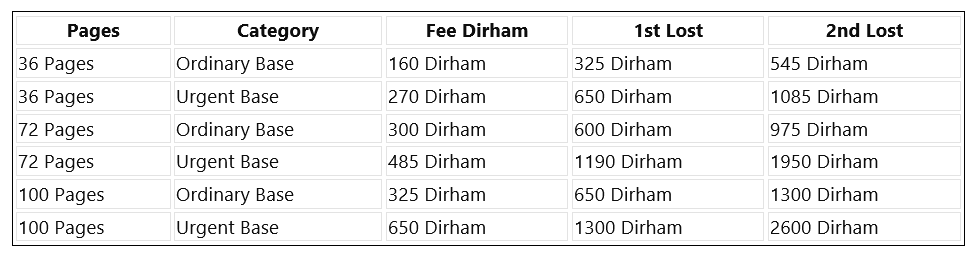 Pakistani Passport Renewal Fee In Uae Dirham March 2024 Update Pakistani Passport Renewal Fee In Uae Dirham March 2024 Update